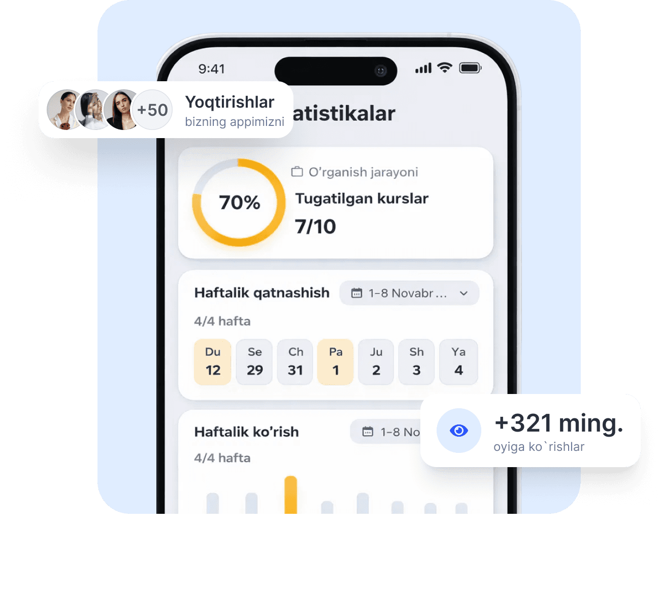 Mobil ilova statistikasi