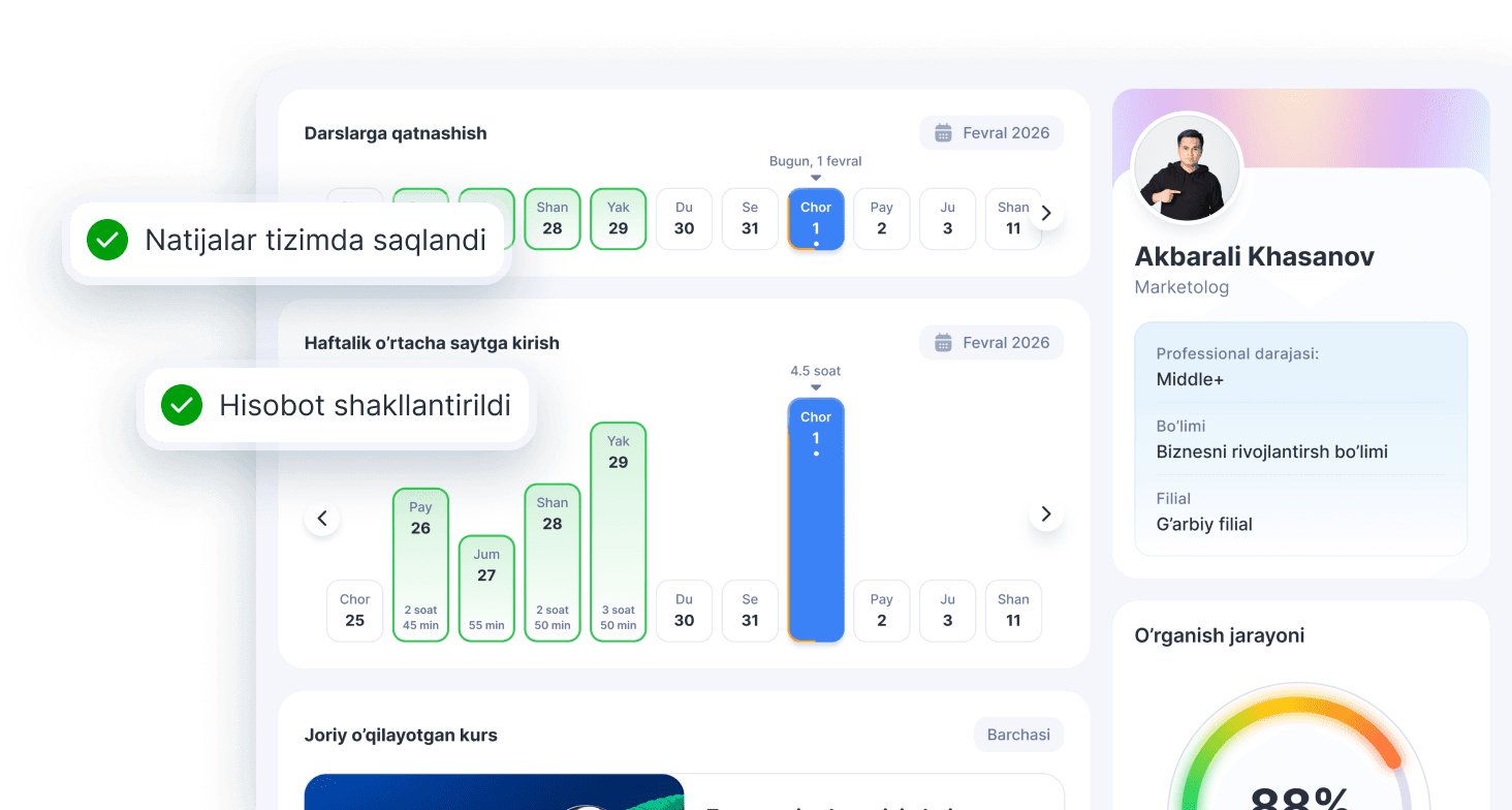 Monitoring va hisobot paneli